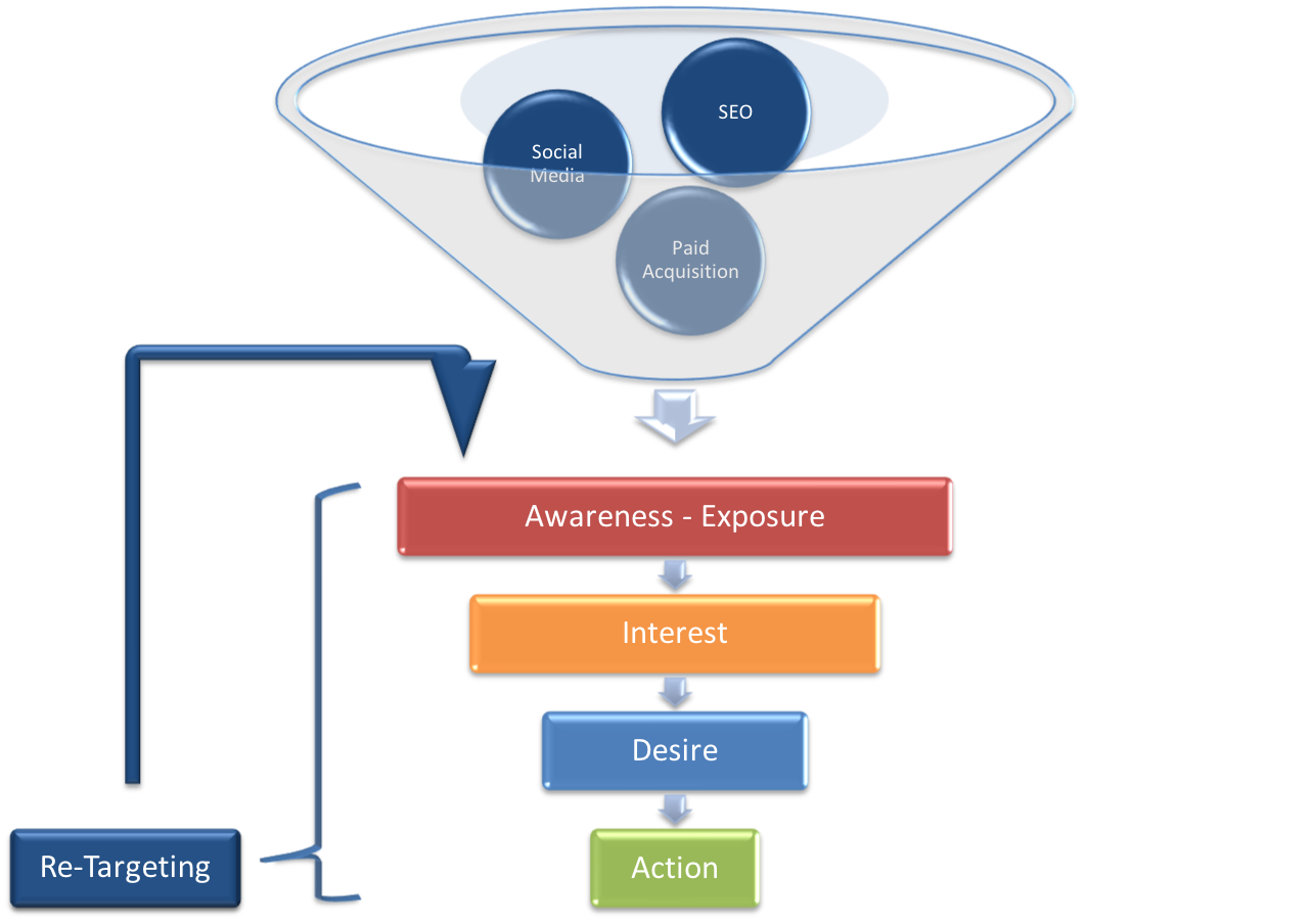 ConversionFunnel