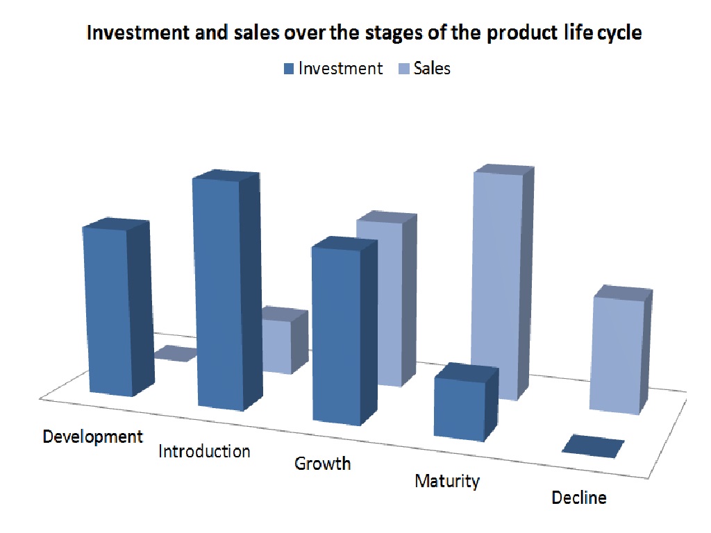 product-life-cycle-1